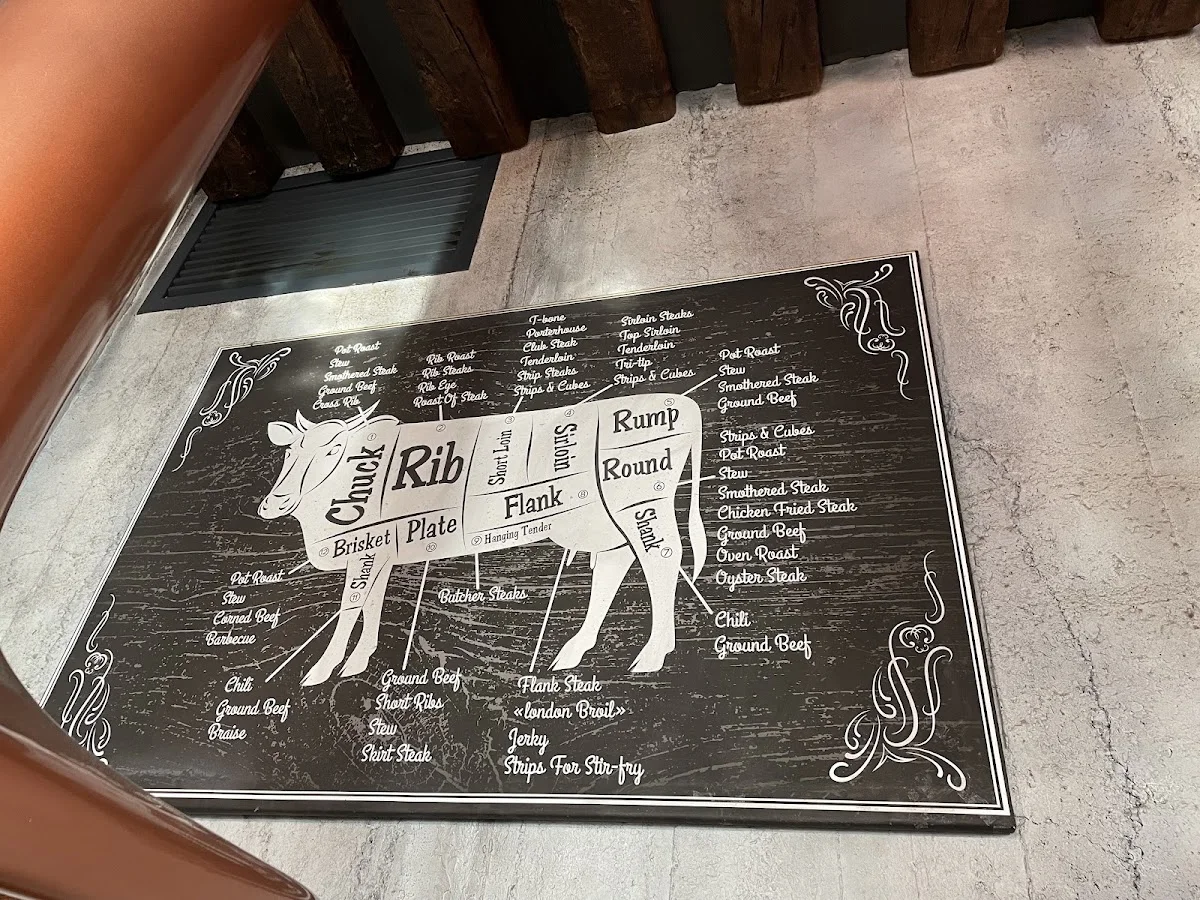 THE MEAT – Speisekarte in Berlin