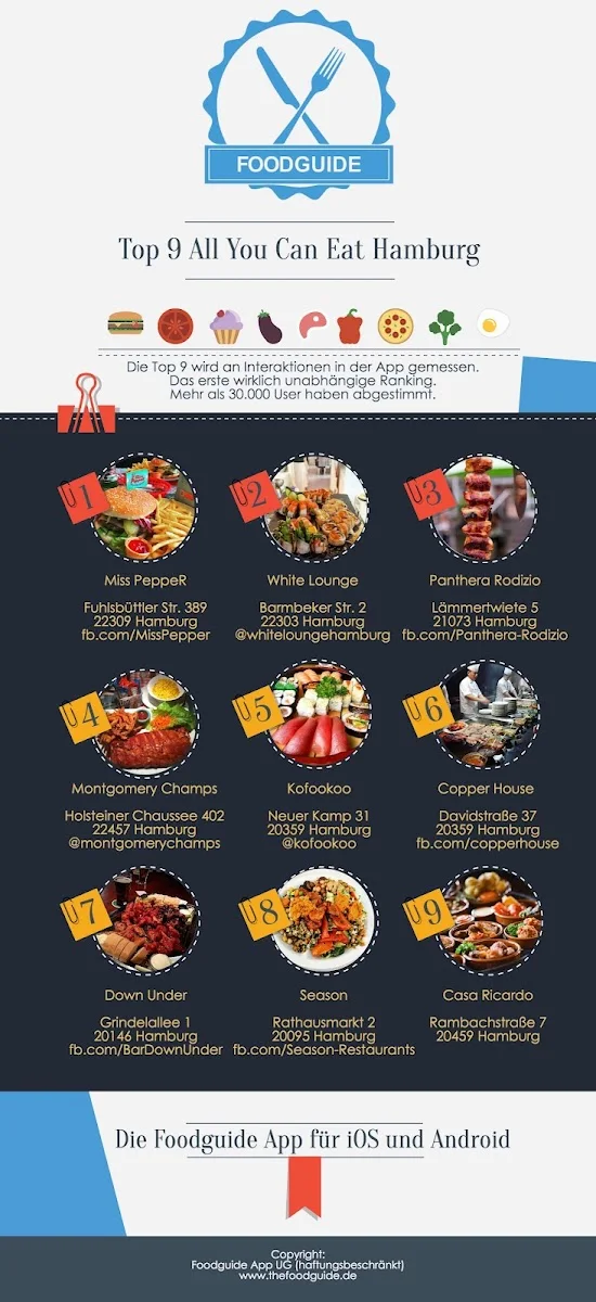 kofookoo - sushi | grill | bar – Speisekarte in Hamburg