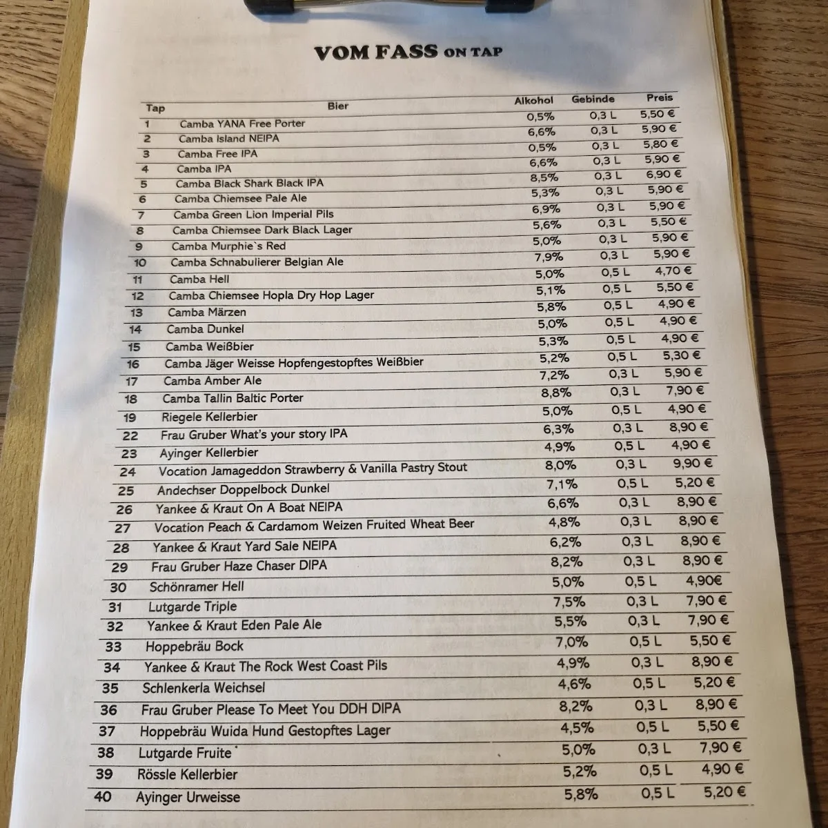 Tap House München – Speisekarte in München, Bayern